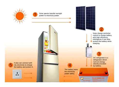 application, solar, panels