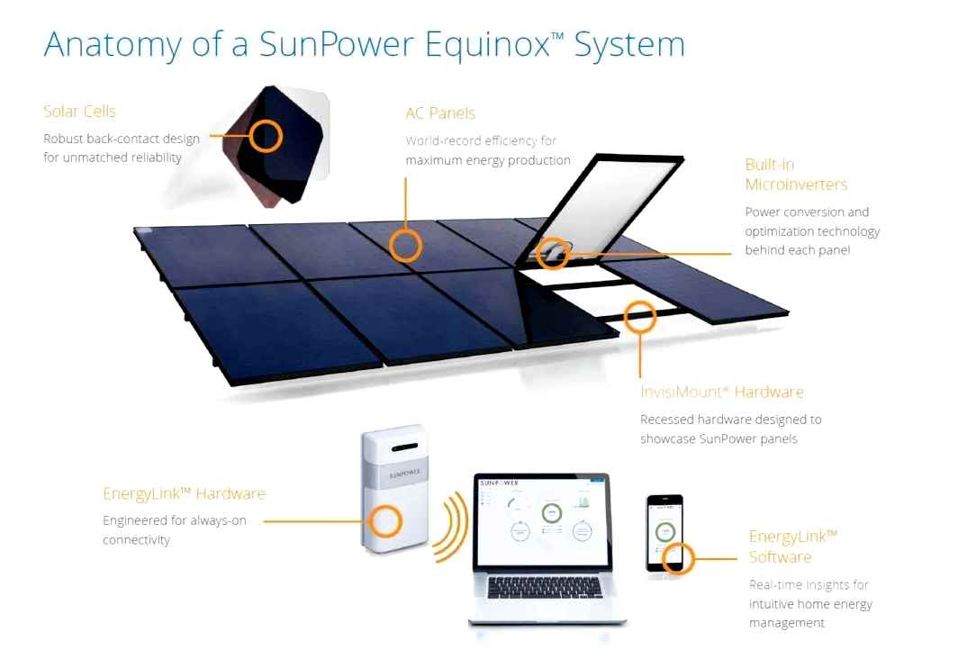 equinox, solar, panels, does, sunpower