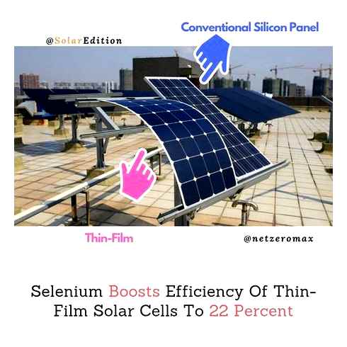 solar, profitable, panels