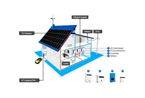grid, solar, electricity, off-grid