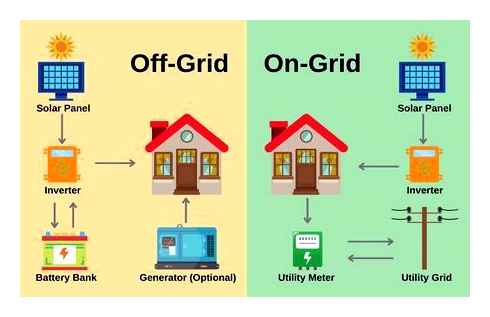 grid, solar, installation