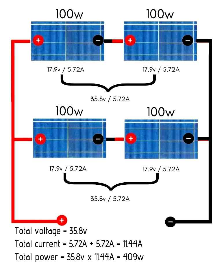 parallel, panels, many, amps, does, 100w