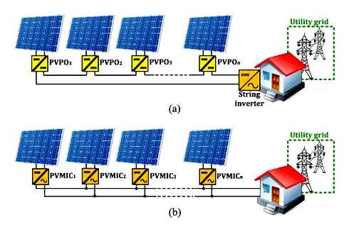 photovoltaic, modules, figure, connected, each