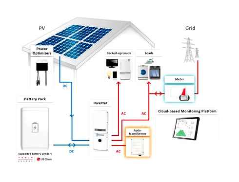 solar, backup, power, supply, batteries