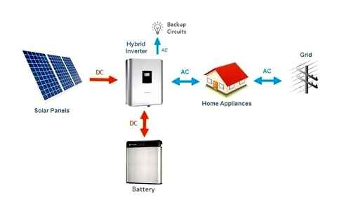 solar, cell, hybrid, inverter