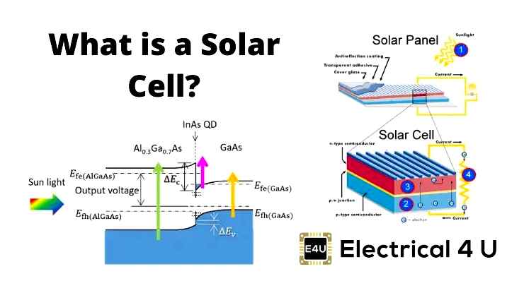 solar, cell, performance, leave, reply