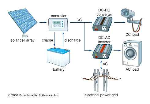 solar, cell, voltage, power, used