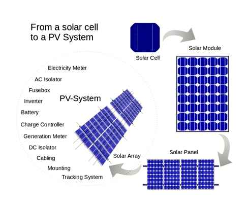 solar, energy, generation, systems