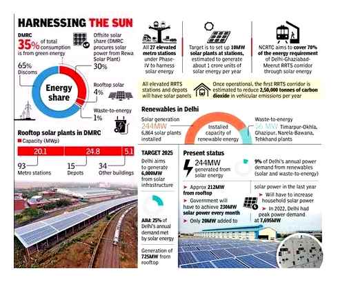 solar, energy, power, station