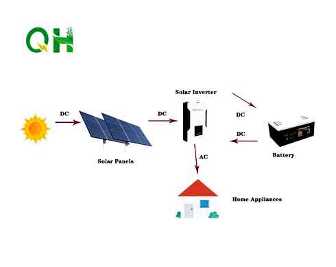solar, energy, storage, solutions