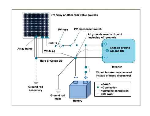 solar, panel, array, wiring