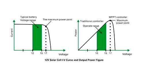solar, panel, inverter, efficiency, benefits