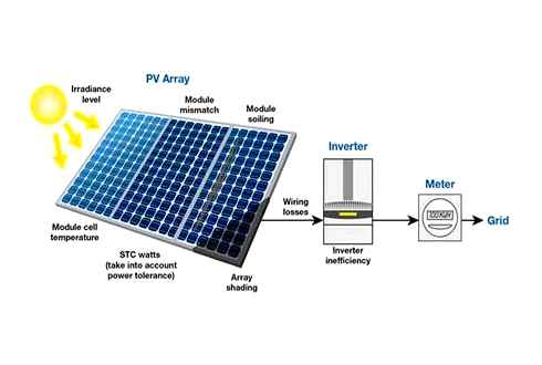 solar, panel, system, efficiency