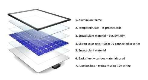 solar, power, accreditation, quality, products