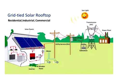 solar, rooftop, inverter