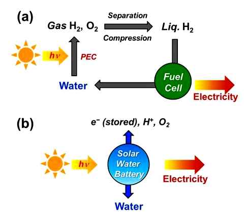 solar, water, solutions, citation, this, page