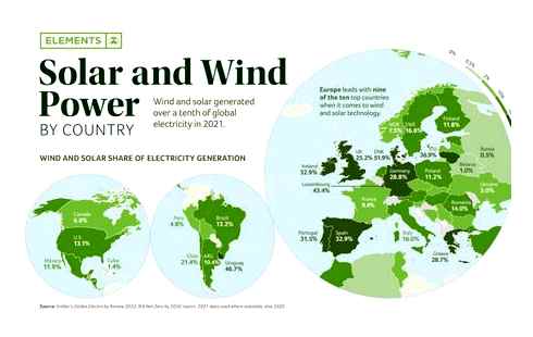 wind, solar, power